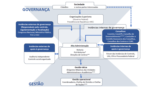 Estrutura de Governança e gestão - UFABC-revisão 02.01.2024